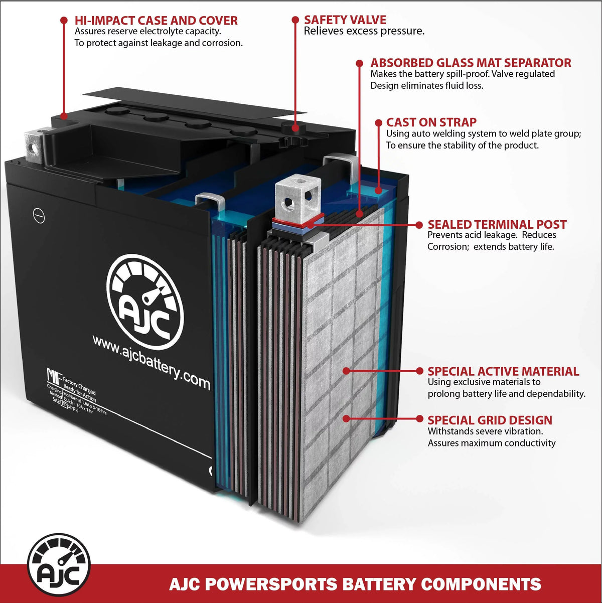 Bombardier All Models 1500CC 12V Personal Watercraft Replacement Battery (1988-1993) - This Is an AJC Brand Replacement